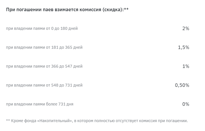 Пример: Комиссии Фонда Золото от Сбера,. Еще есть комиссия за пополнение в офисах и внутренняя комиссия самого иностранного ETF.