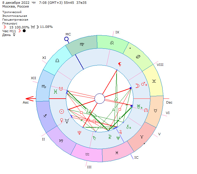 Астрологическая карта Полнолуния 8 декабря