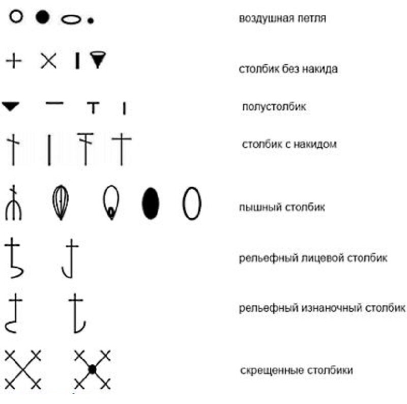 Обозначения схем вязания крючком для начинающих с описанием
