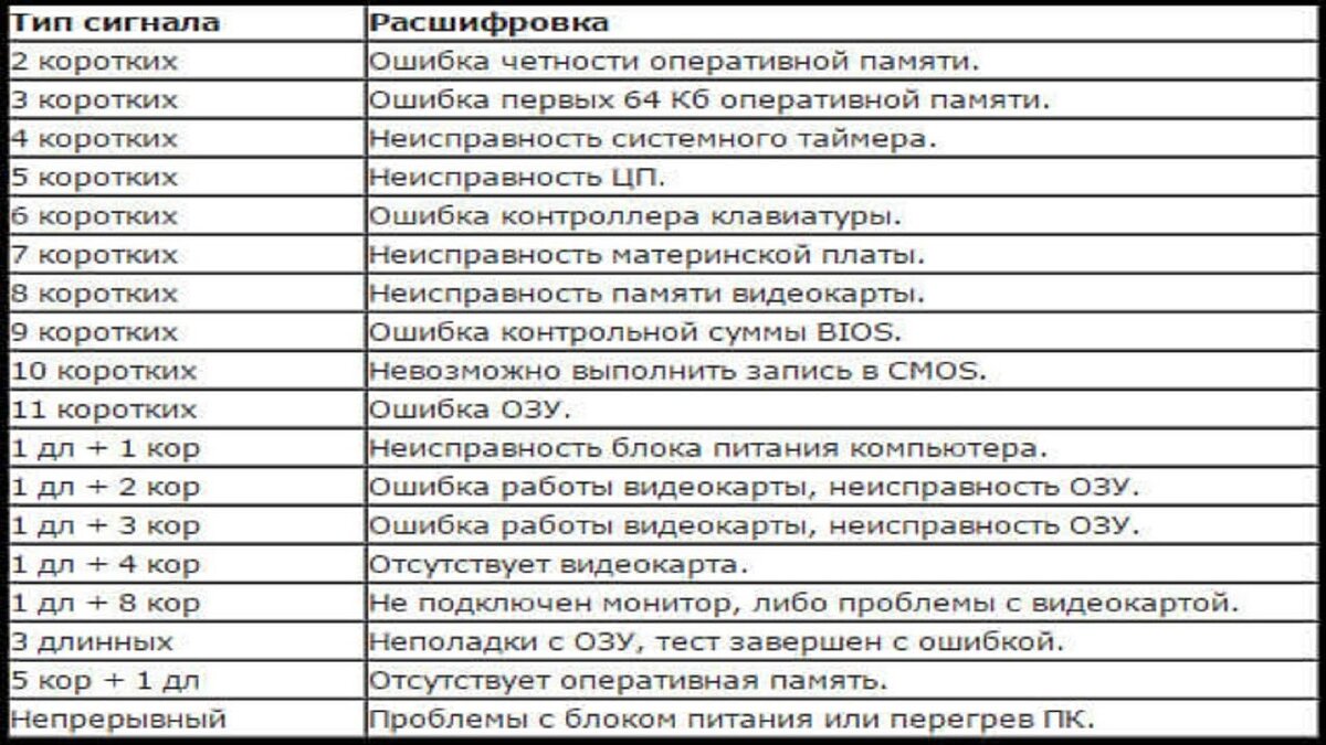 Почему мой компьютер не включается? Как починить компьютер самостоятельно |  Устройство компьютера в деталях | Дзен