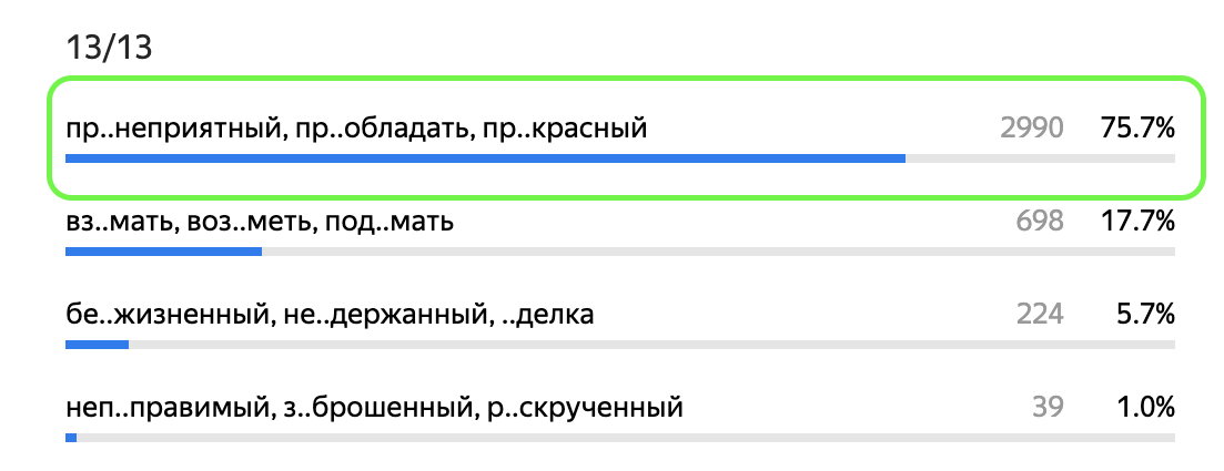 Ответ: прЕнеприятный, прЕобладать, прЕкрасный