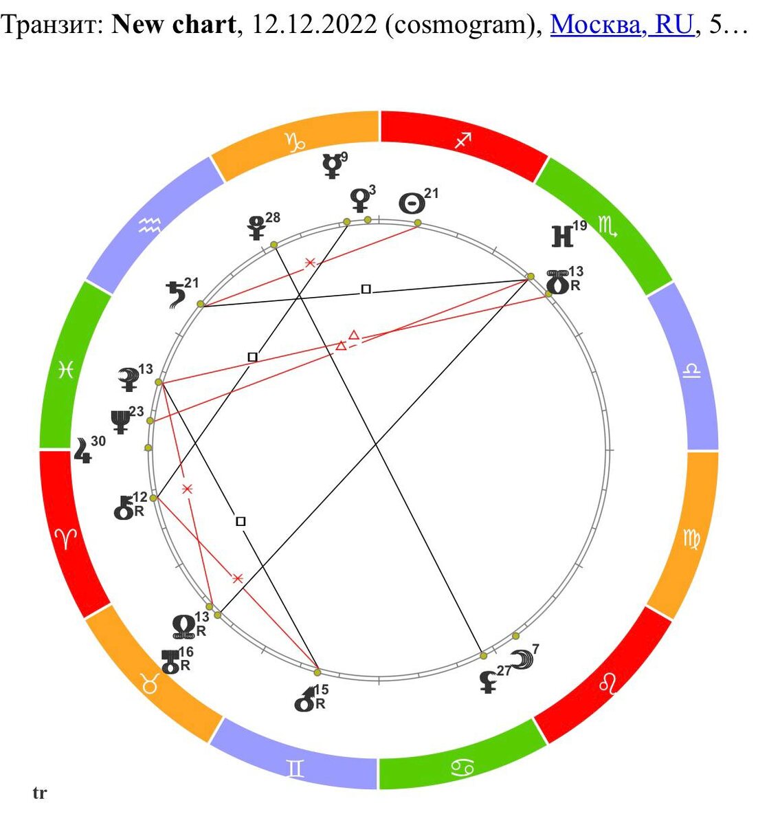 Аспекты 12.12