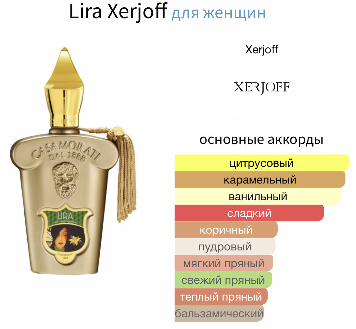 Фото с фрагрантики