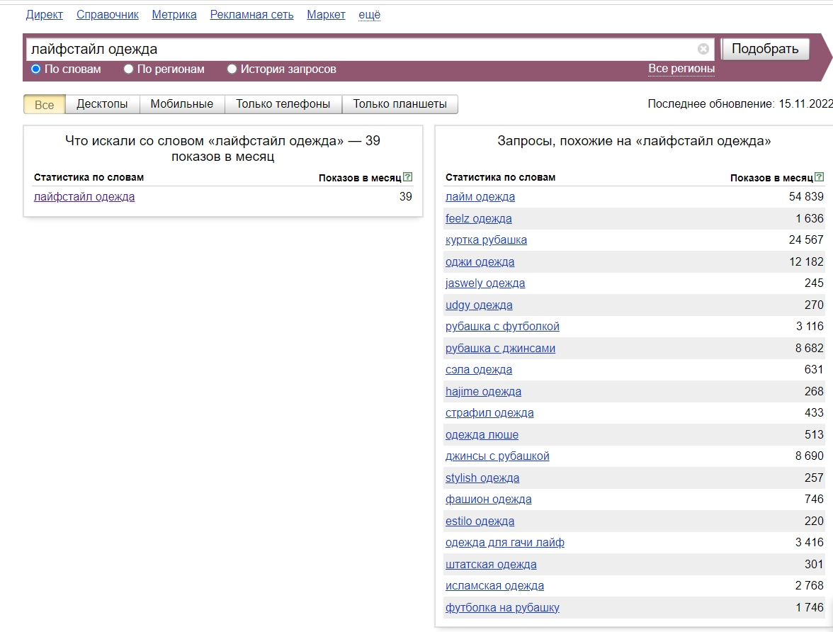 Яндекс Подбор слов