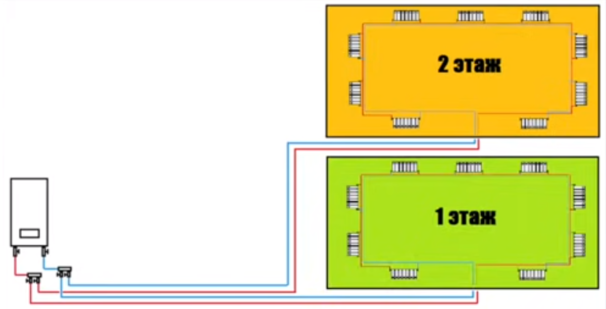 Двухтрубная система отопления двухэтажного дома - схема подключения, инструкция, советы мастера