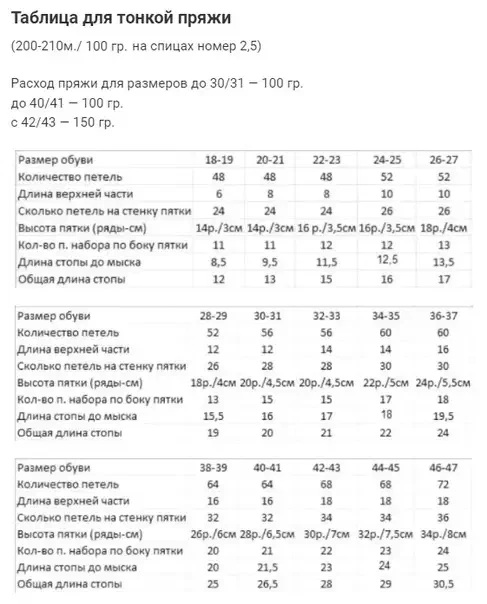 Расчет количества петель