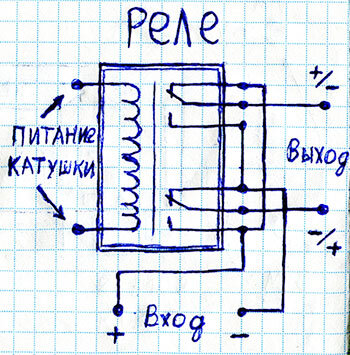 как из минуса сделать плюс | Дзен