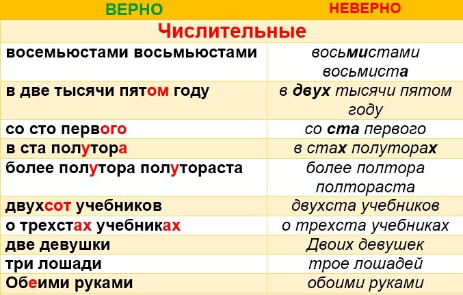 Нет полутораста рублей как правильно. Полутора и полутораста ЕГЭ. Склонение числительных ЕГЭ 7 задание. Полутораста ЕГЭ русский. Полтораста ЕГЭ.