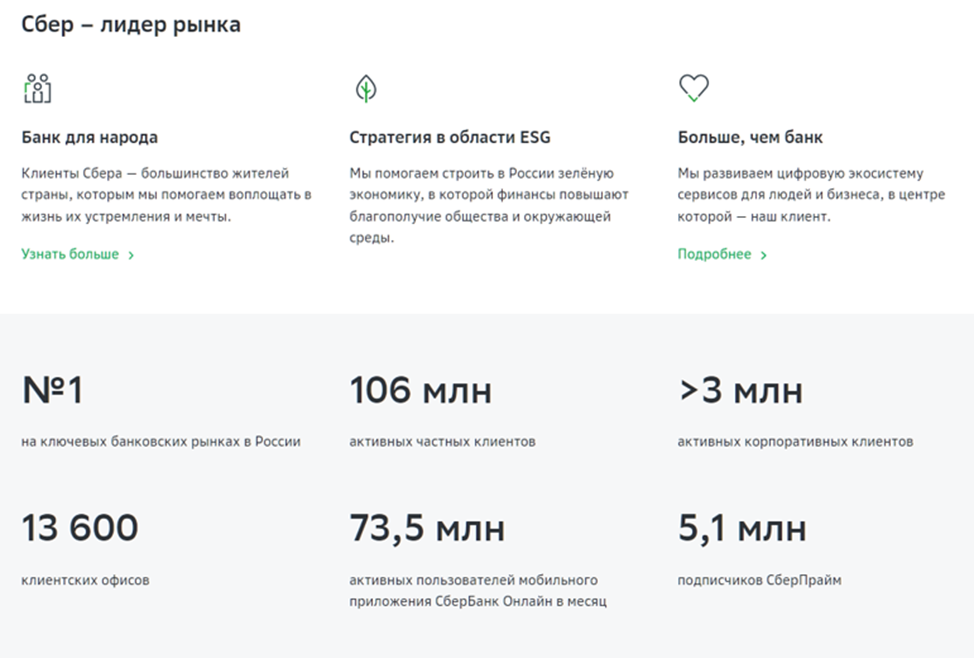 Сбер отзывы сотрудников москва. Прибыль Сбербанка по месяцам 2022. Переформат Сбербанка 2022. Сбер корпоративная реклама 2022.