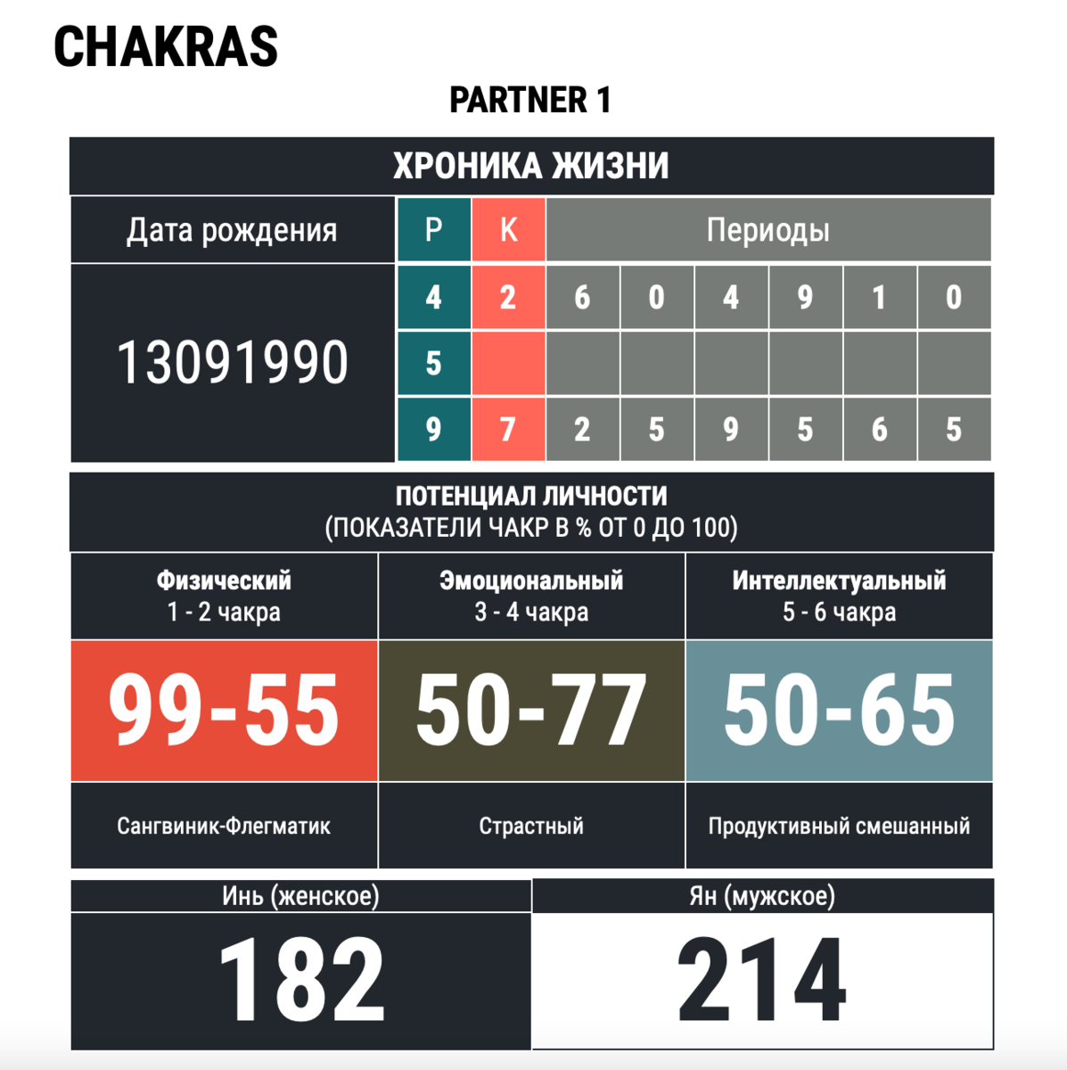 Чакральный Анализ