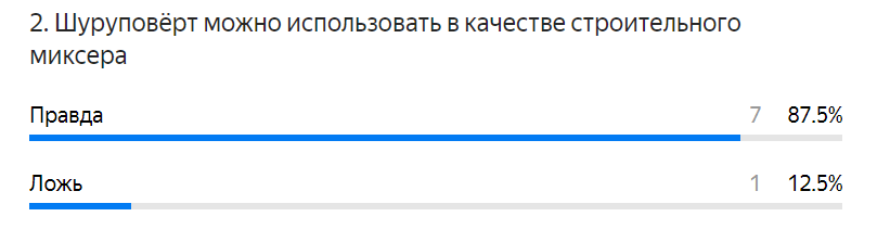 Статистика ответов по вопросу.