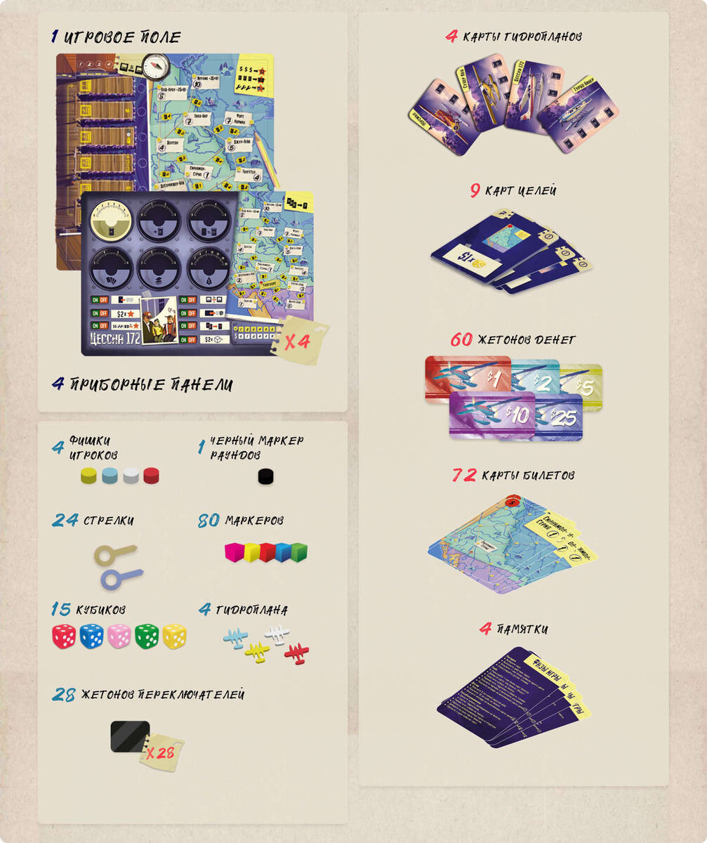 Что в коробке с игрой «Авиалинии Юкона».