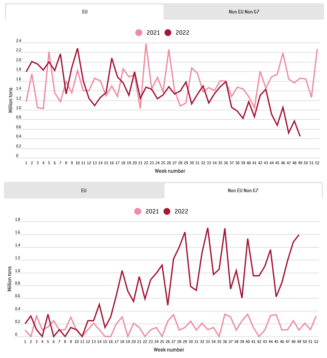 Статистика, графики, новости - 19.12.2022