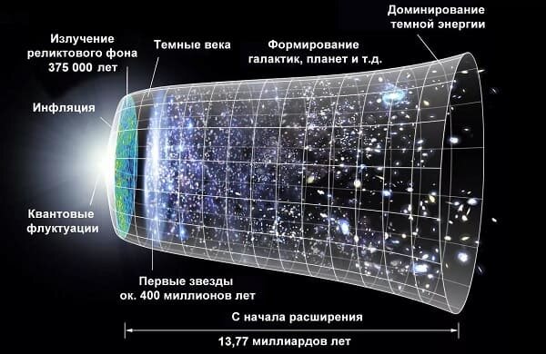 расширение вселенной  📷
