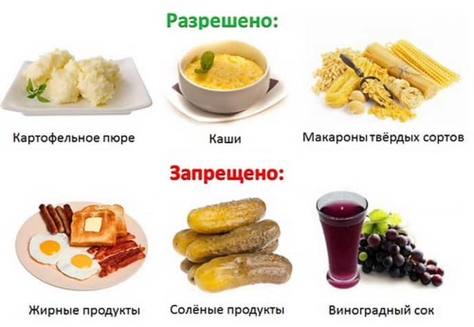 Панкреатит жир. Продукты при гастрите. Запрещенные продукты при гастрите. Продукт понижающий кислотность желудка. Разрешенные продукты при гастрите.