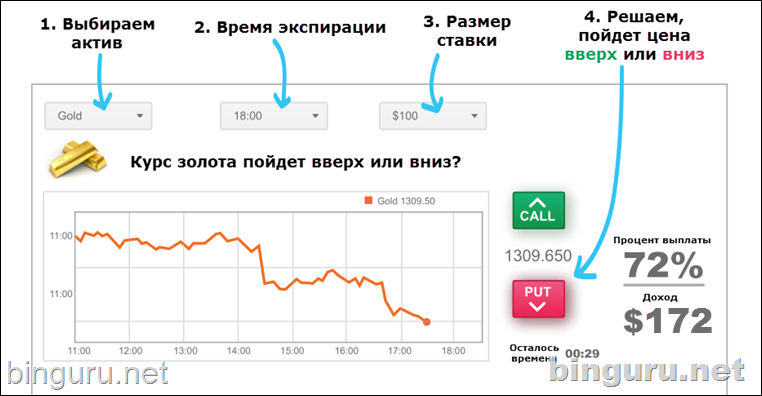 Схематическое представление