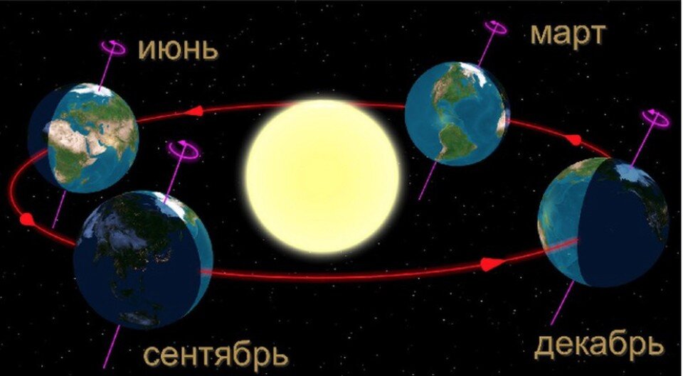В самую длинную ночь нас ждут сразу три звездопада: мистика и правда про 22 декабря