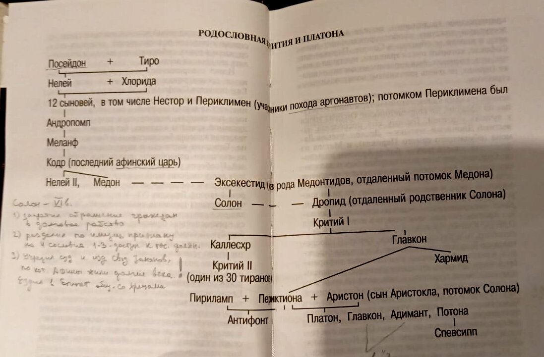 Из книги "Платон". А. Лосев, А. Тахо-Годи. 