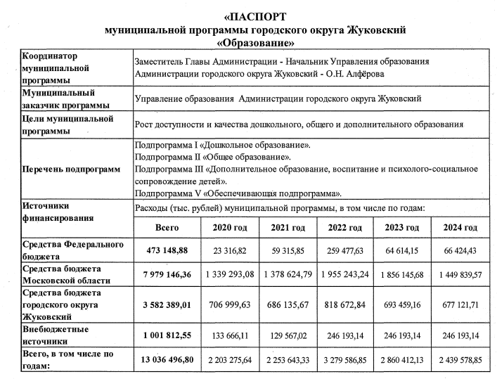 Муниципальное образование жуковский