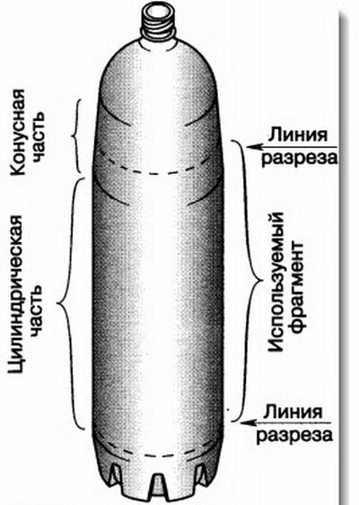 Как сделать необычный водосток для крыши – 7 оригинальных идей