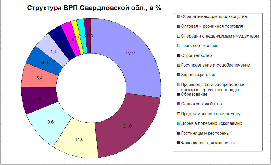 Инфографика культура москвы. Где работают москвичи. Статистика москвичей. Статистика кем работают москвичи. Где работают москвичи.
