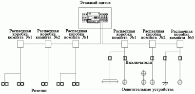 Разводка розеток в комнате