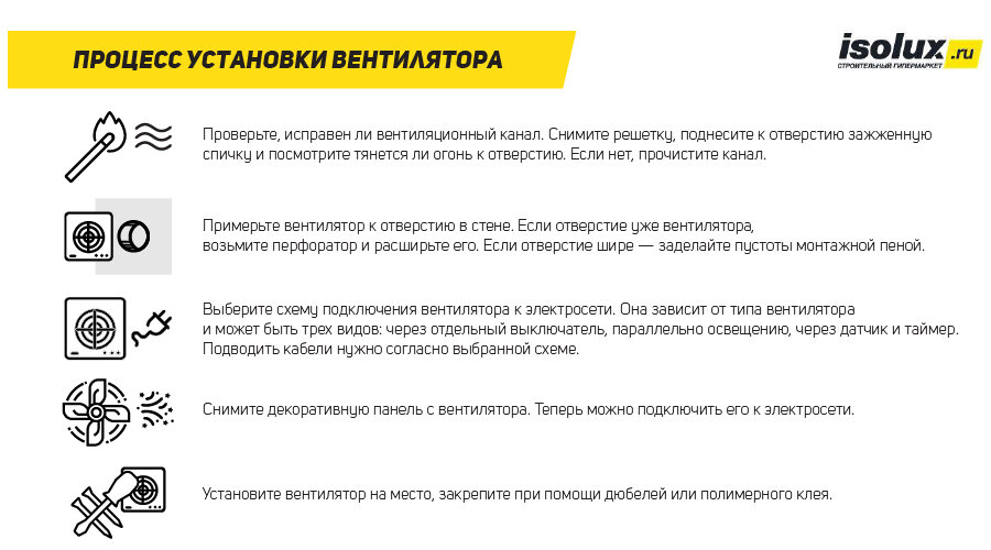 Процесс установки вентилятора