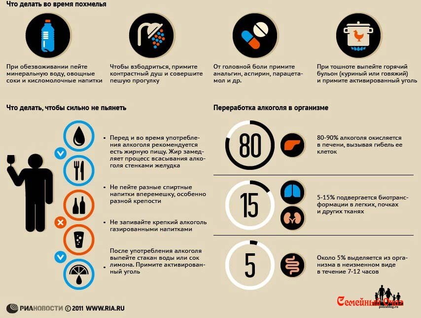 Хорошая табличка, мол что делать при похмелье