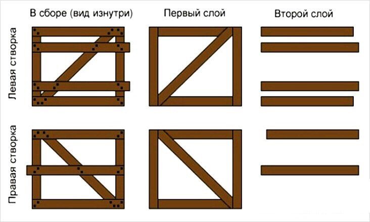 Гаражные ворота из дерева своими руками