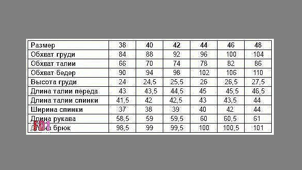 Почему так сложно вязать в технике ирландское кружево