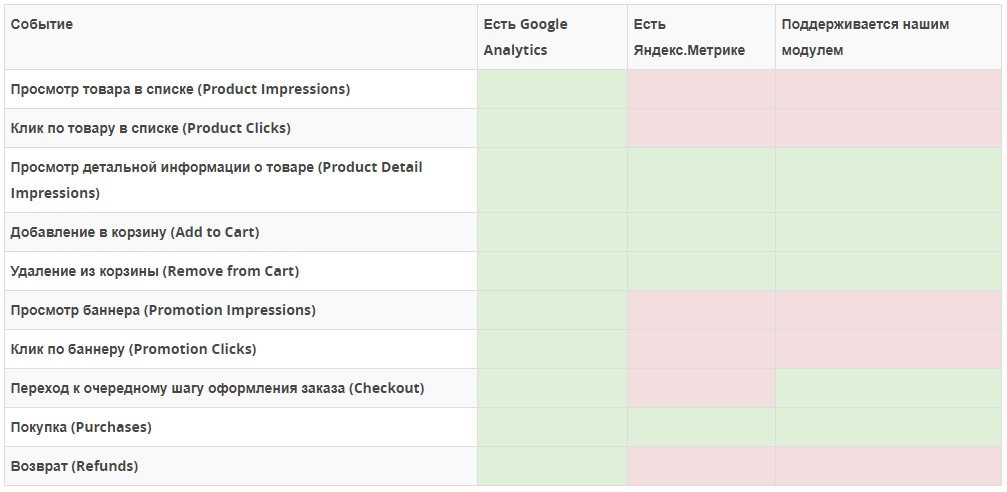 Таблица сравнения
