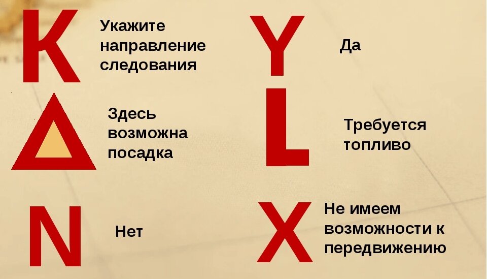 Какое нужно направление. Международные знаки бедствия. Международные сигналы бедствия. Сигналы бедствия международного кода. Таблица сигналов бедствия.