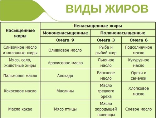 Какие продукты снижают холестерин