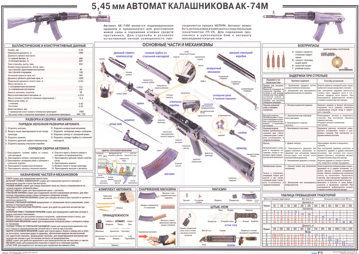 Схема разбора автомата калашникова