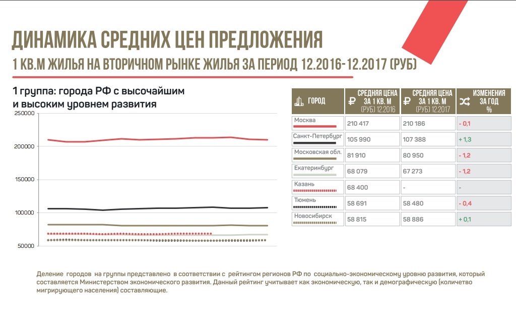 Источник: комитет по аналитике РГР