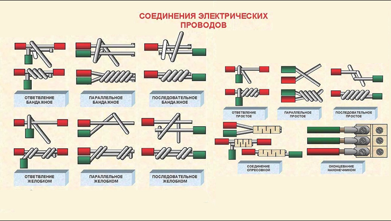 Все соединения должны быть. Соединение проводов клеммами схема. Схема изоляции проводов скруткой. Клеммы для соединения проводов медь-алюминий. Зажим соединения проводов медь алюминий 3 провода.