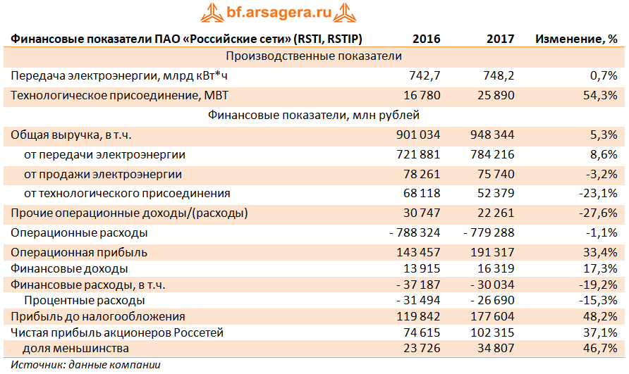 Русское пао. Финансовые показатели Абсолют банка. Совокупная выручка российских компаний. ПАО РФ. Ключевые финансовые показатели Абсолют банка.