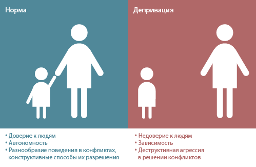 Картинка с сайта Милосердие.ру
