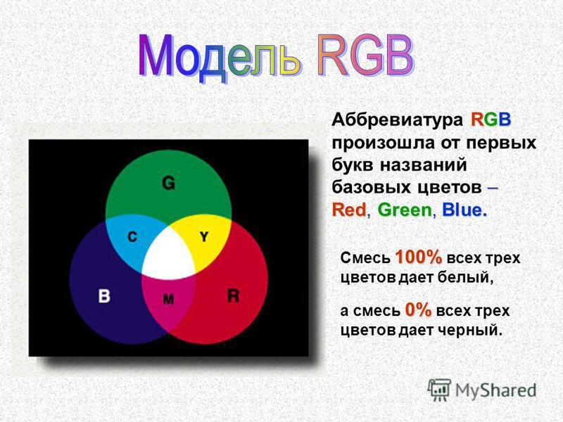 Какой цвет не получим если кодировать цвет одной точки изображения в модели rgb тремя битами