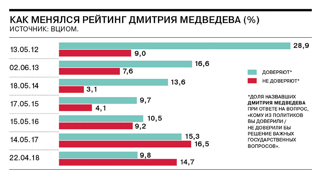 Вциом история. Вциом 2015. Социальные настроения россиян динамика с 1991. Инфографика опрос. Вциом 2015.