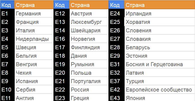 Таблица стран производителей автомобилей. Как узнать страну изготовитель авто. 6907005 Страна производитель.