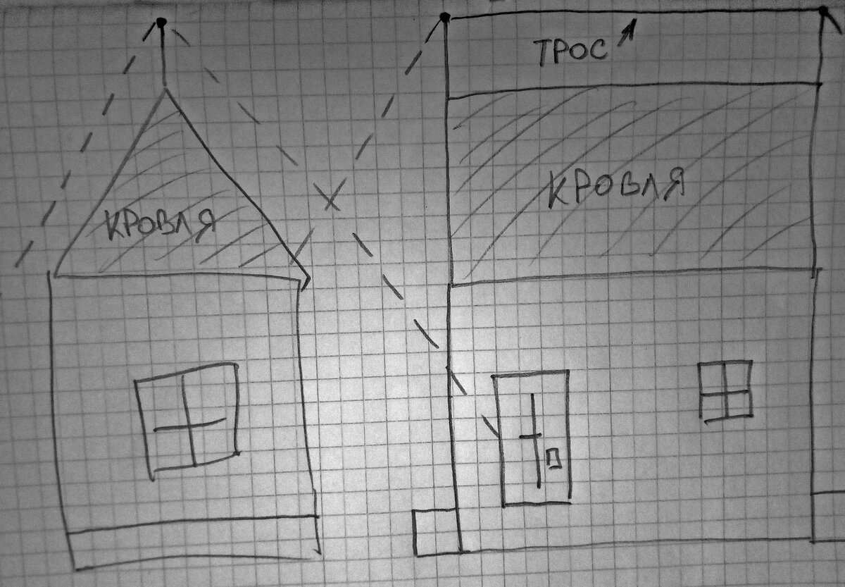 Эффективный способ защиты дома от попадания молнии | Новости климата