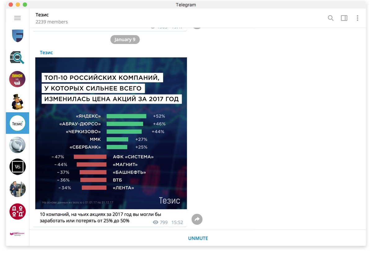 Акции телеграмм график. Стоимость акций телеграмм. Стоимость акций телеграмма график. Курс акции телеграмм.