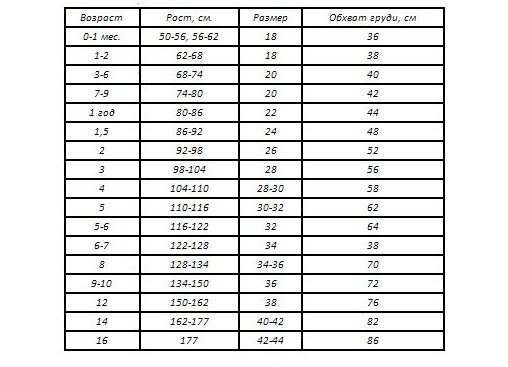 Определение размера детской одежды со стороны выглядит довольно сложно: много цифр, много букв, ничего непонятно, особенно если вещи — импортные.-2