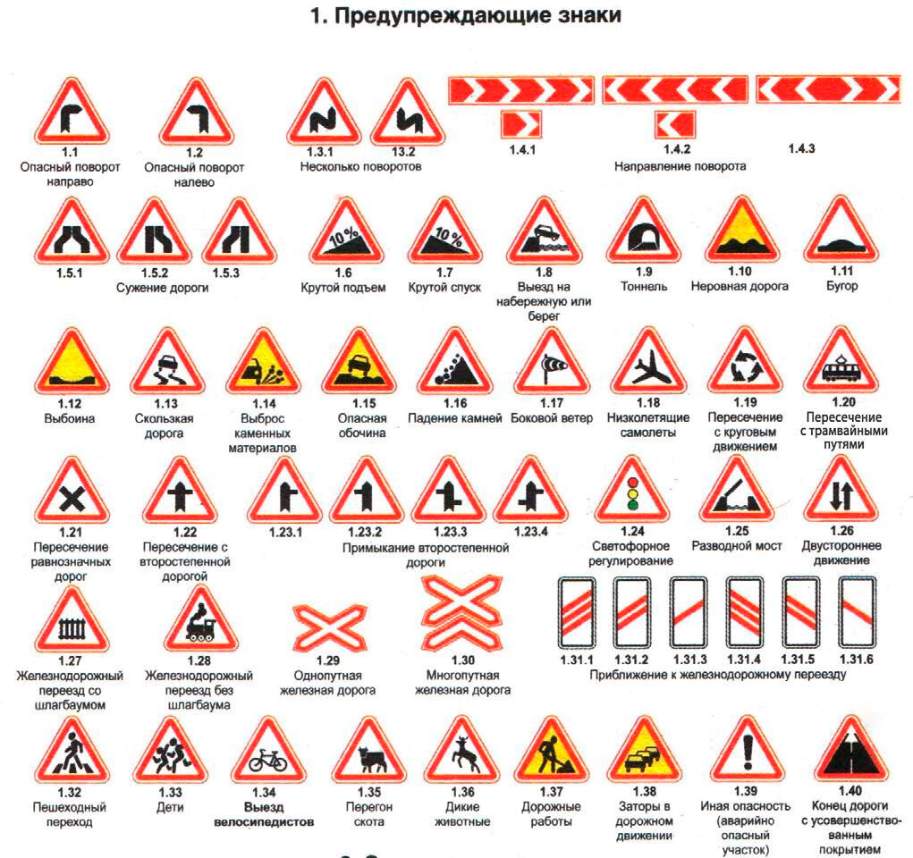 Пдд дорожные знаки с пояснениями в картинках