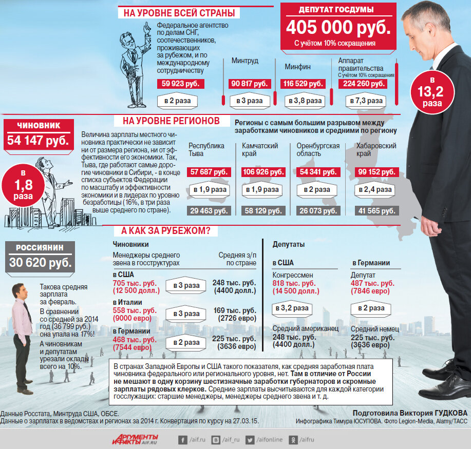 Фото - Аргументы а Факты