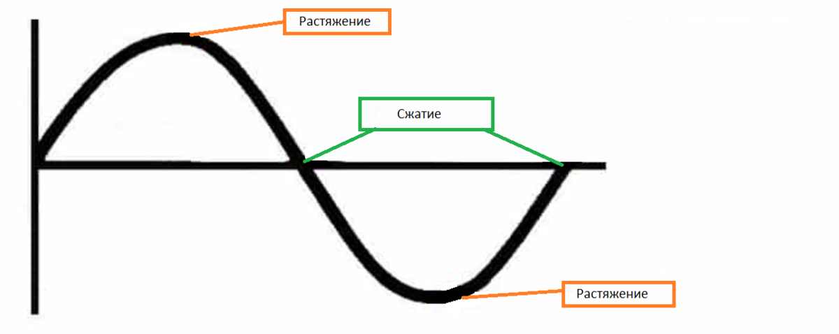 Постоянное напряжение в сети - Страница 2