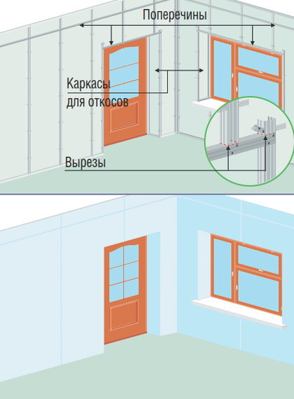 Углы в конструкции из гипсокартона