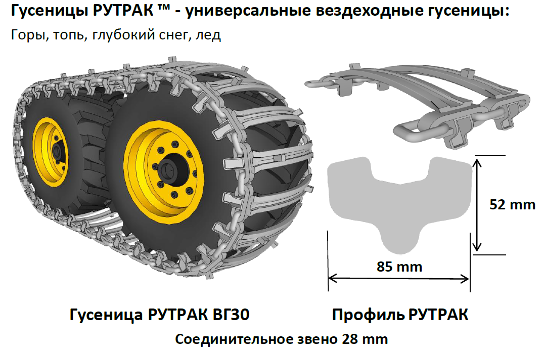 Гусеницы для автомобиля