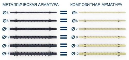 Сравнение по прочности на разрыв